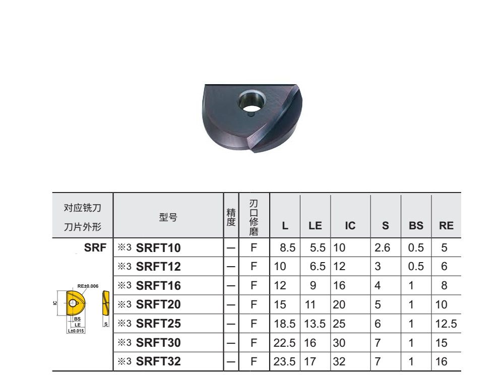 銑刀片SRFT20